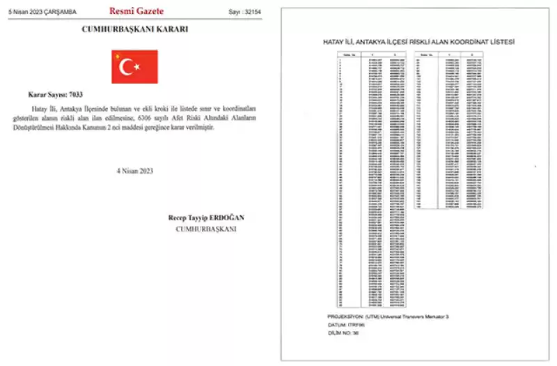 ANTAKYA’DA KAFALARI KARIŞTIRAN RİSKLİ ALAN KARARI…