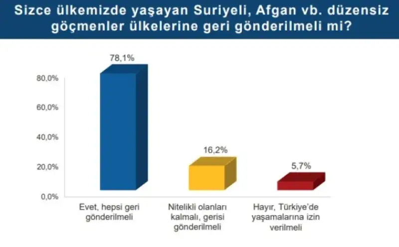 TOPLUM 2024 RAPORU YAYINLANDI: TOPLUMUN EN BÜYÜK ORTAK PAYDASI ATATÜRK