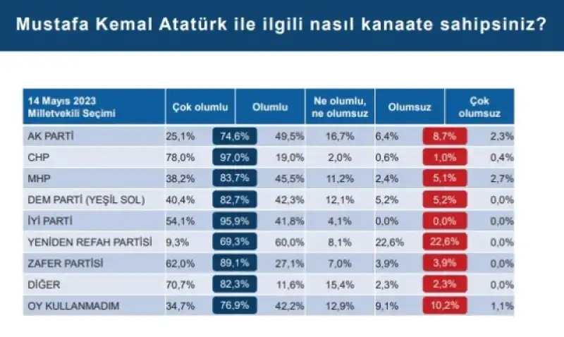 TOPLUM 2024 RAPORU YAYINLANDI: TOPLUMUN EN BÜYÜK ORTAK PAYDASI ATATÜRK