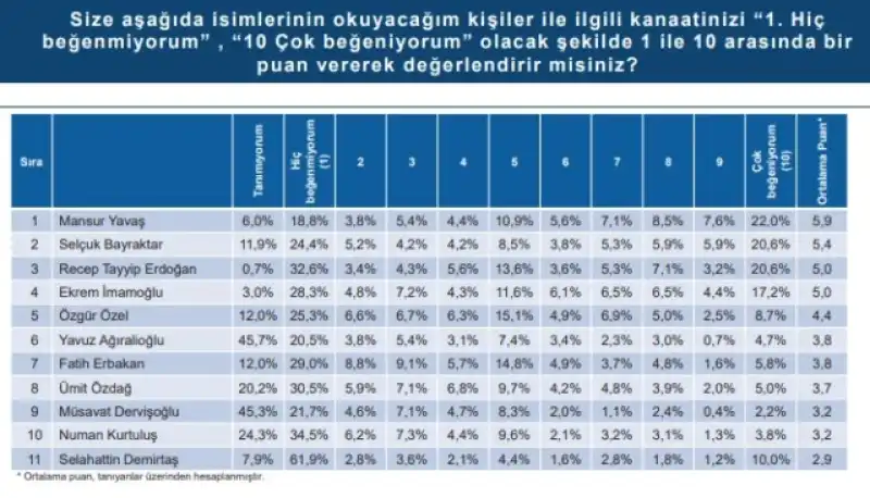 TOPLUM 2024 RAPORU YAYINLANDI: TOPLUMUN EN BÜYÜK ORTAK PAYDASI ATATÜRK