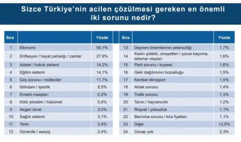 TOPLUM 2024 RAPORU YAYINLANDI: TOPLUMUN EN BÜYÜK ORTAK PAYDASI ATATÜRK